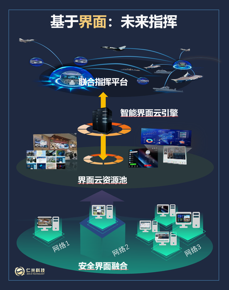 信息交互方式的演變之路3.png