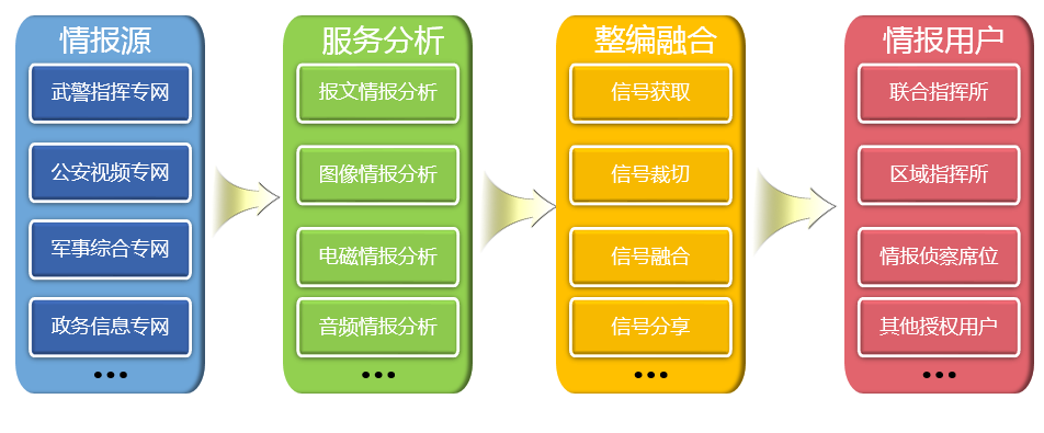 智能情報信息編發利器2.png