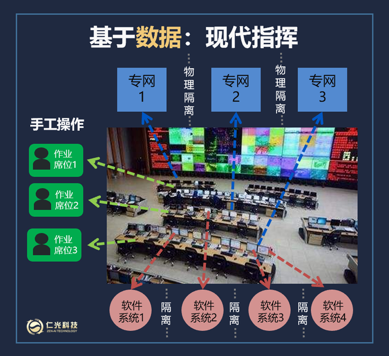 信息交互方式的演變之路4.png