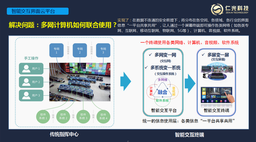界面互聯(lián)2.png