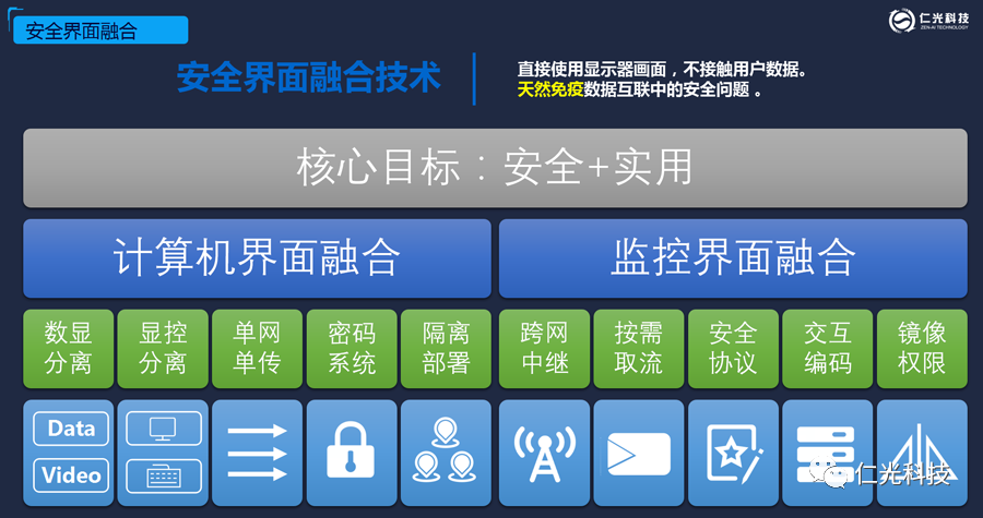 四大優(yōu)勢3.png