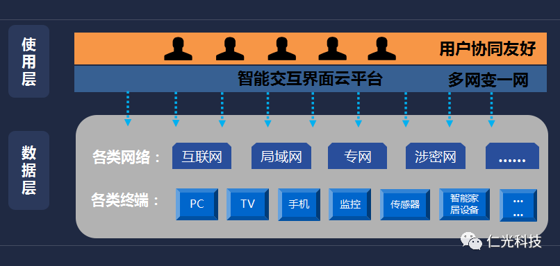 支撐平臺2.png