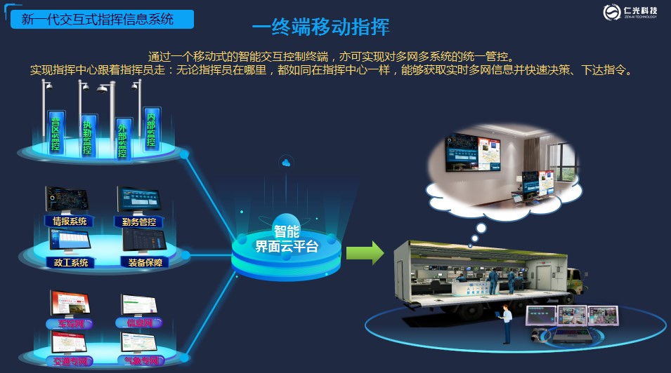 指揮中心全景6.jpg