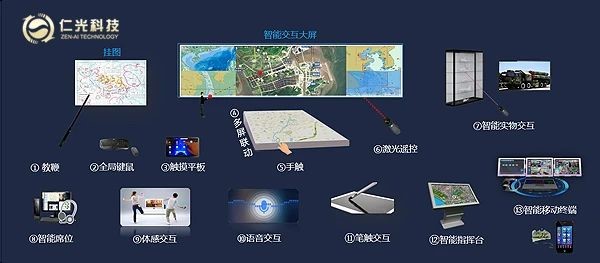 指揮中心全景7.jpg