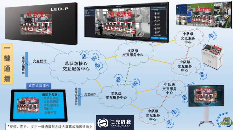 指揮中心全景12.png